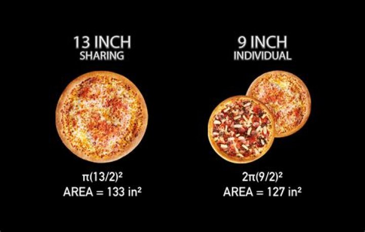 10-inch or 12-inch for some pizzas