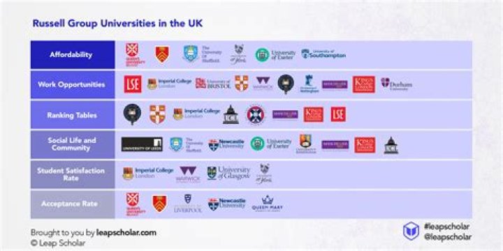 ___-12 Conference (group of universities)