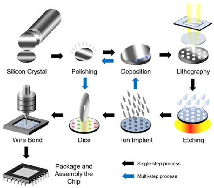 2016 Major Lazer hit whose title ends with something wet: 2 wds.