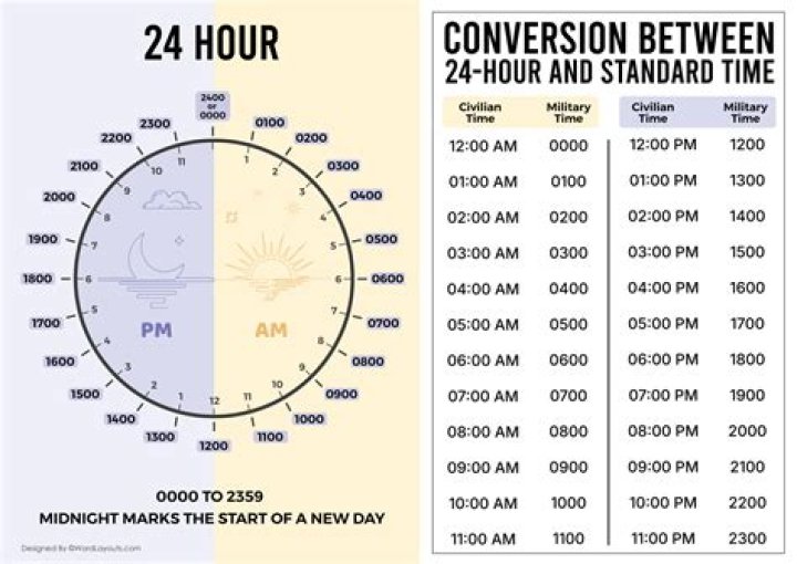24-hour time span