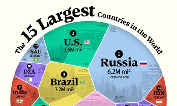 3.7 million square miles for China