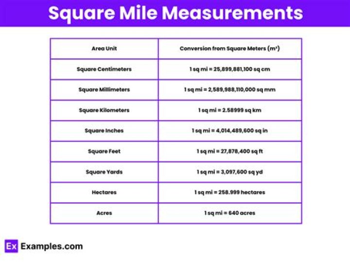761 600 square miles for Mexico