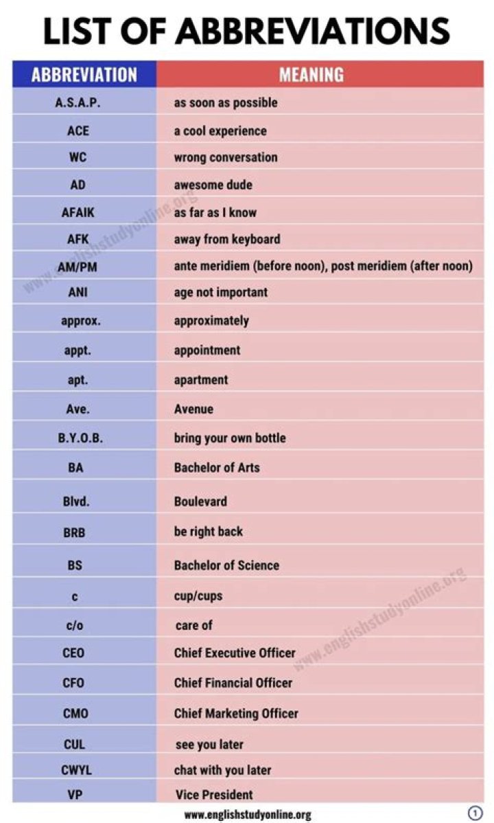 Abbreviation meaning and more