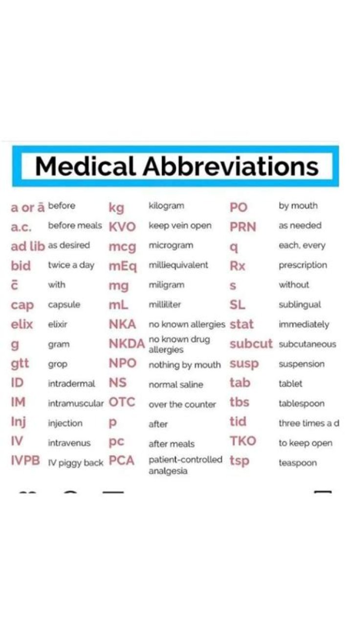 Abbreviation that signals an alias