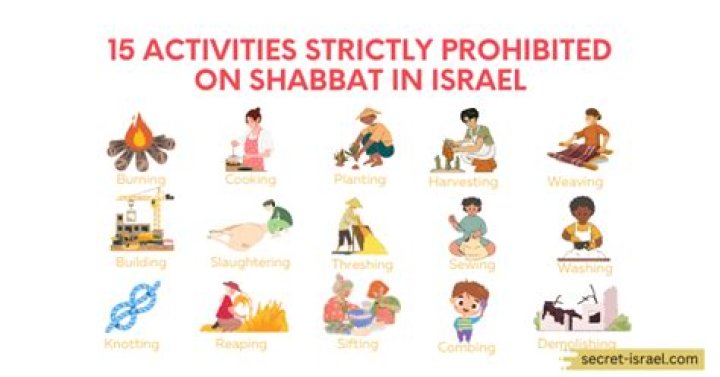 Activities that are prohibited: Hyph.