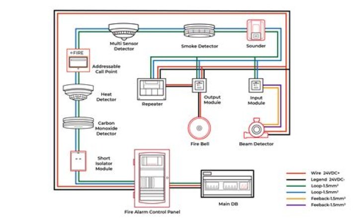 Alarm system part that tracks sound or movement
