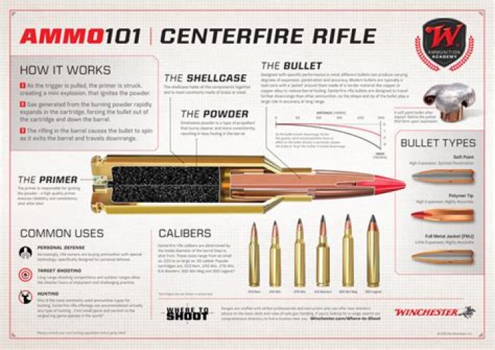Ammunition for a toy rifle