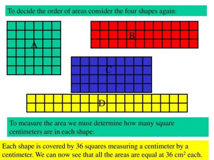 Amount of space inside a shape