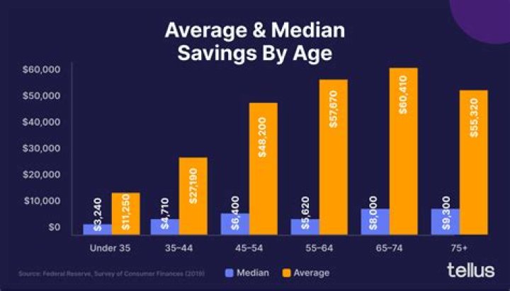 Amount that a savings account earns: Abbr.