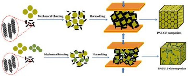 And other similar stuff: Abbr.