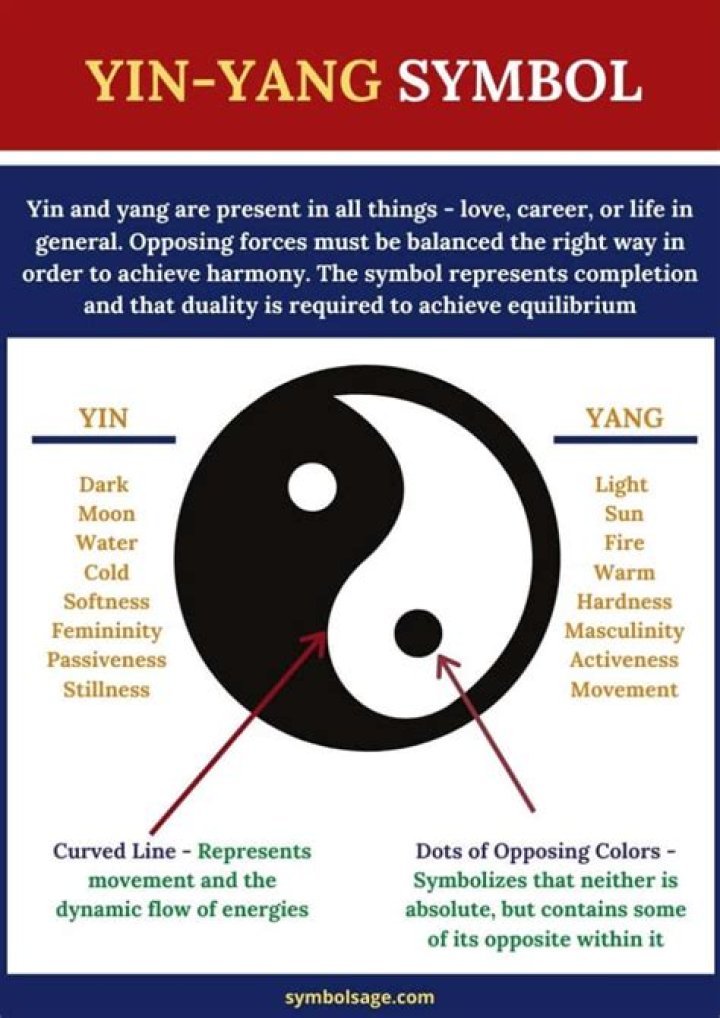 ___ and yang (Chinese symbols)