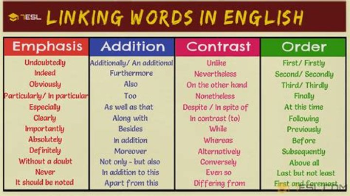 Another word for too or additionally