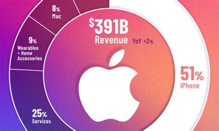Apple ___ (tech company): Abbr.