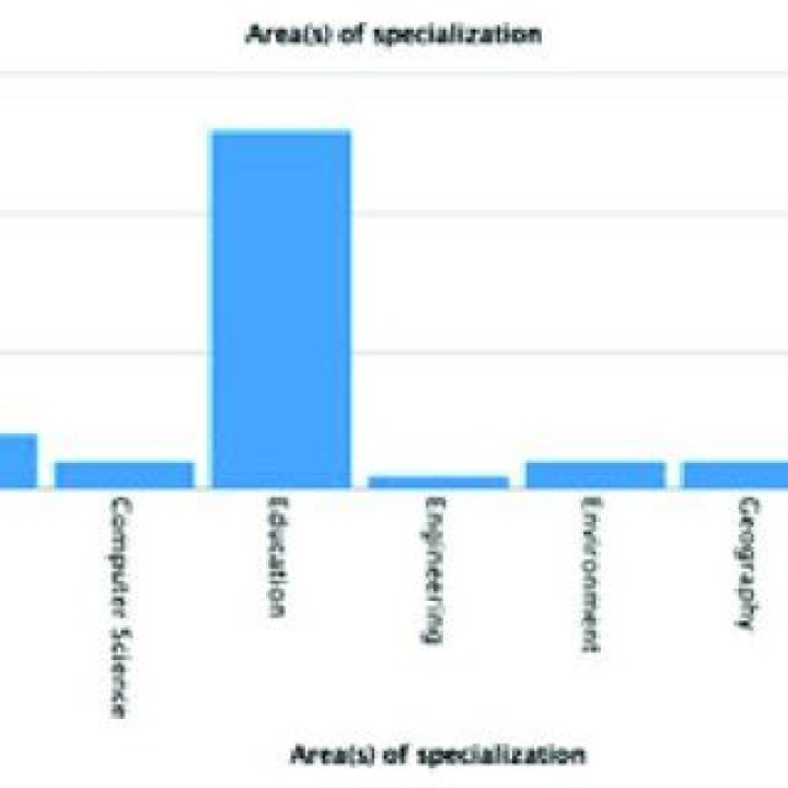 Area of specialization chosen by a student at college