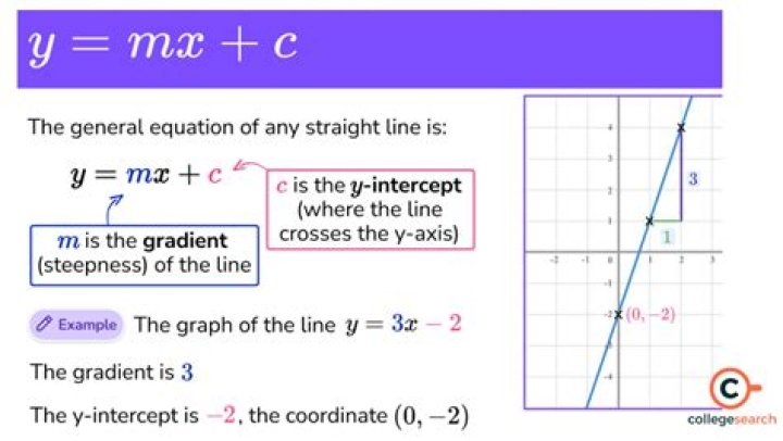 Arrange in a straight line say