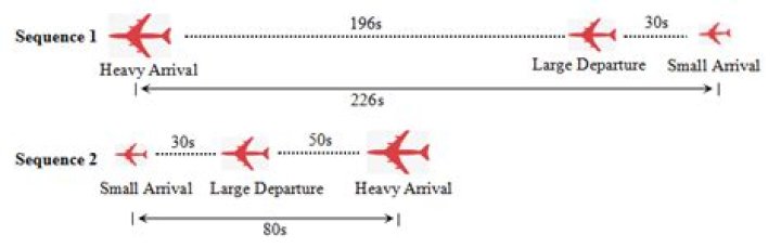 Arrival approximation on a Lyft screen: Abbr.