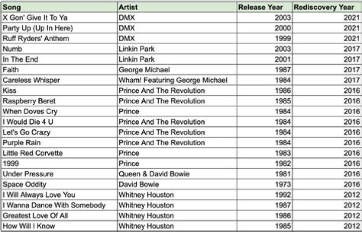 Artists on Songland whose Sucker was a #1 Billboard hit in 2019: 2 wds.