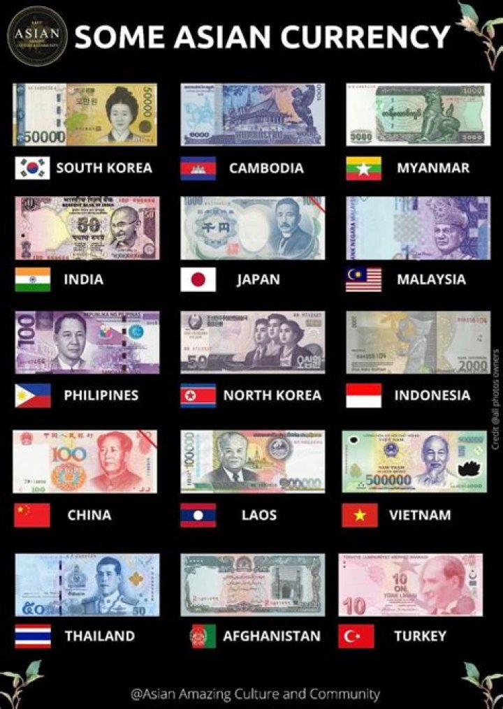 Asian currency whose symbol is ¥