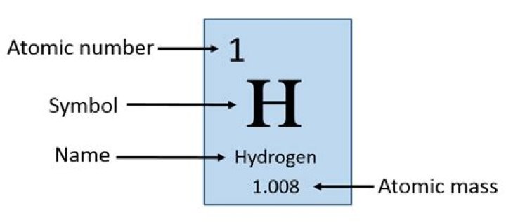 Atomic number of hydrogen
