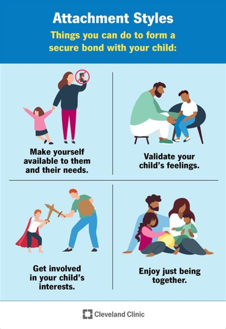 Attachment to the necks of oxen