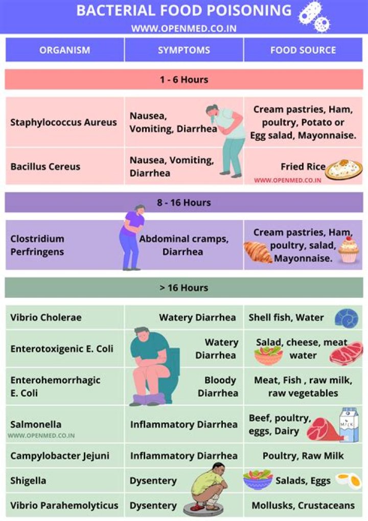 Bacteria that could cause food poisoning: 2 wds. abbr.