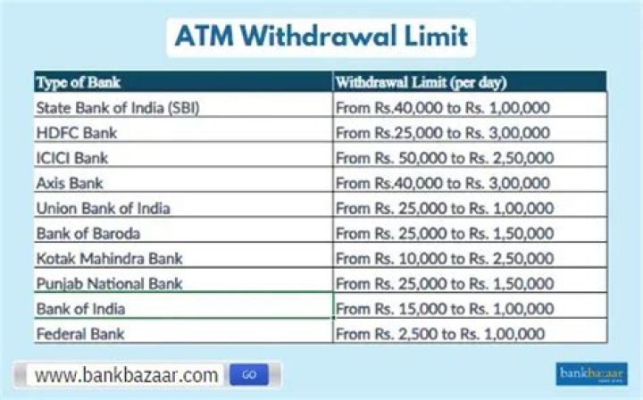 Banking device that often has a daily withdrawal maximum: Abbr.