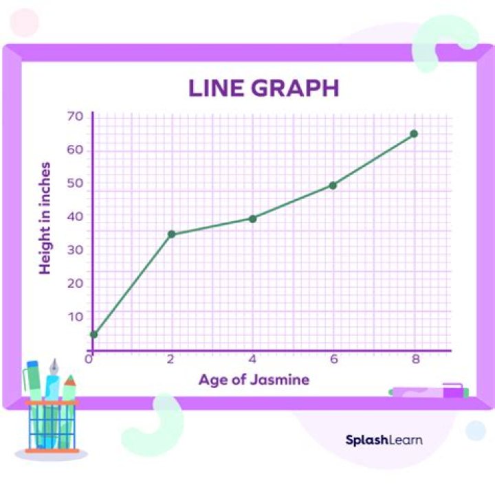 Base line on a graph