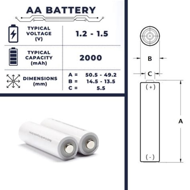 Battery size for some digital cameras