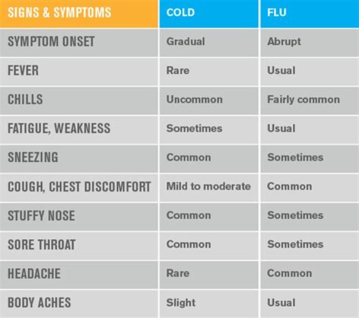 Beginning stage as of cold symptoms