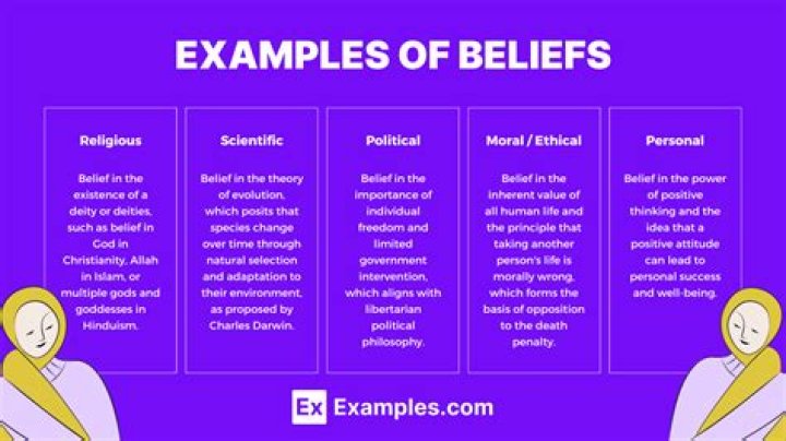 Beliefs that aren't proven facts