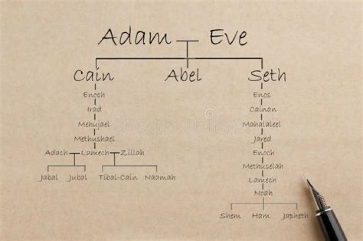 Biblical companion of Adam