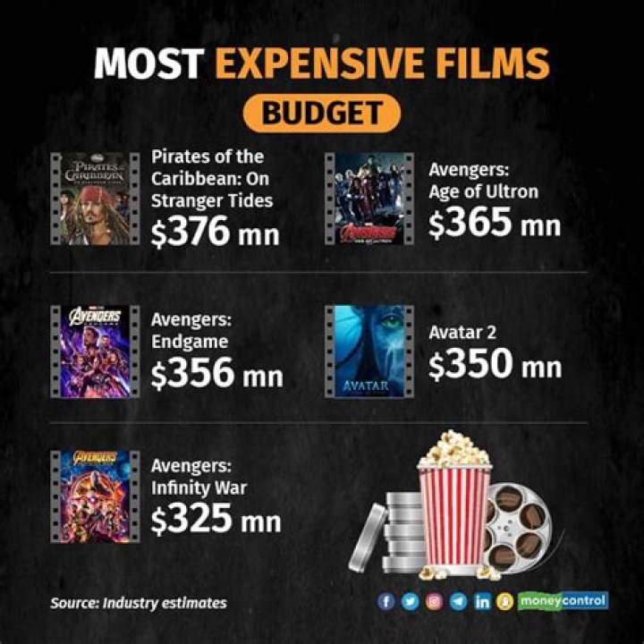 Big-budget movie often