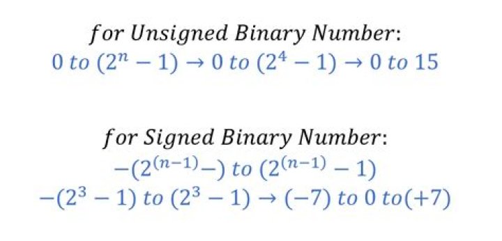 Binary numbers that aren't zeroes