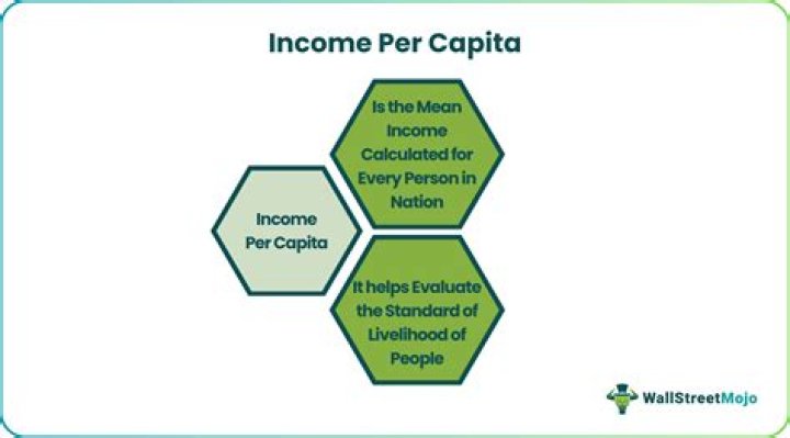 ___ capita income