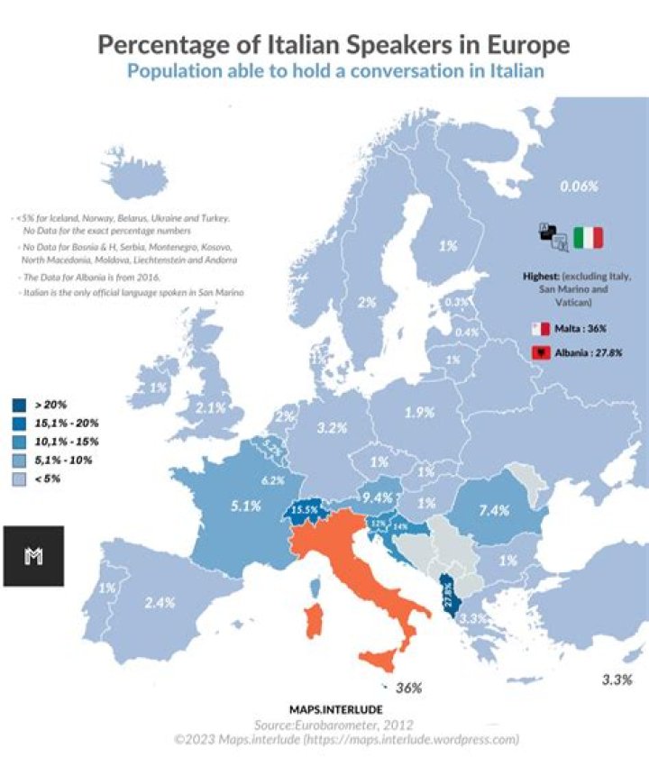 Capital where people speak Italian