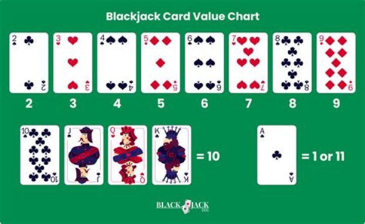 Card that's worth 1 or 11 in blackjack