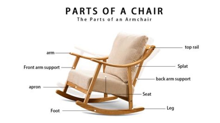 Chair part where you rest your elbow