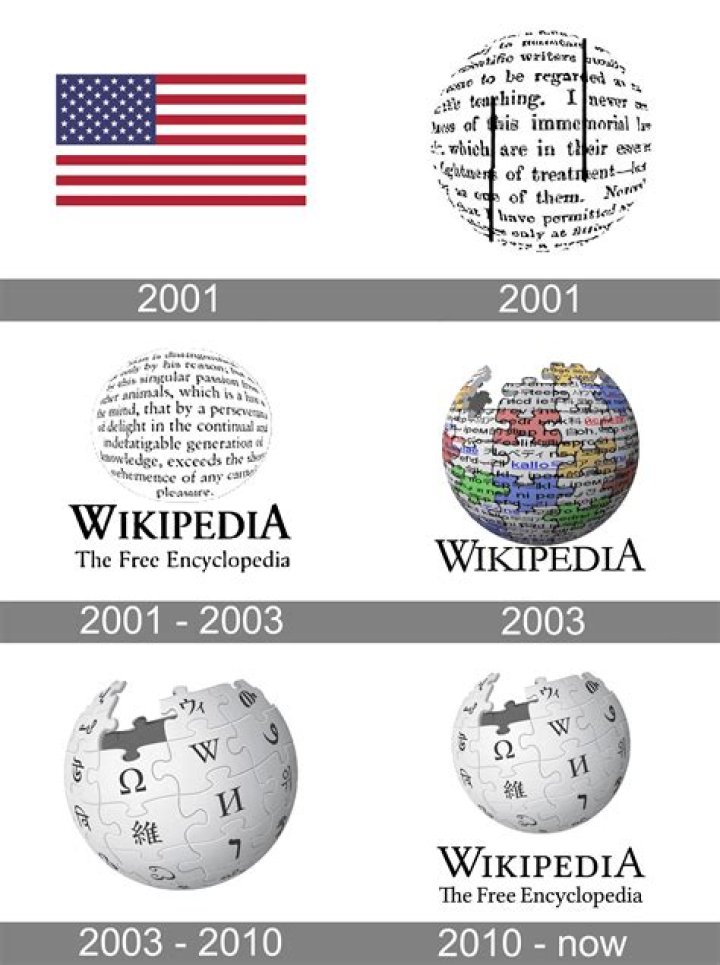 Change as a Wikipedia page