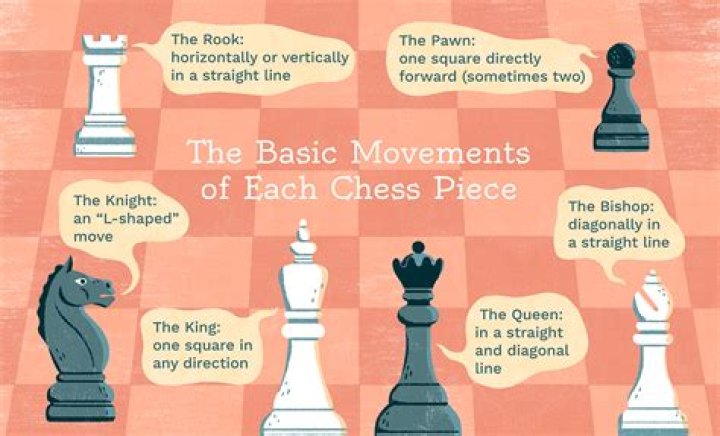 Chess pieces that usually move just one space