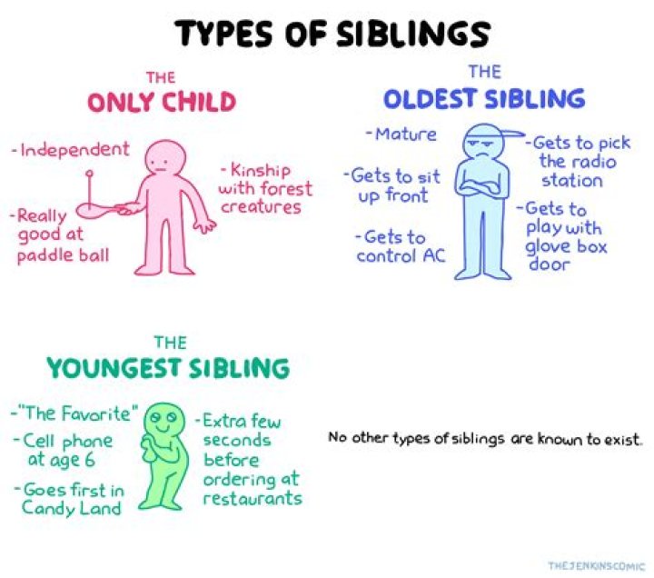 ___ child (person with no siblings)