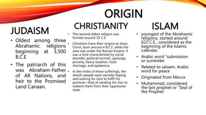 Christianity or Judaism for example