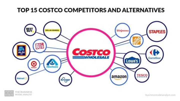 ___ Club (Costco competitor)