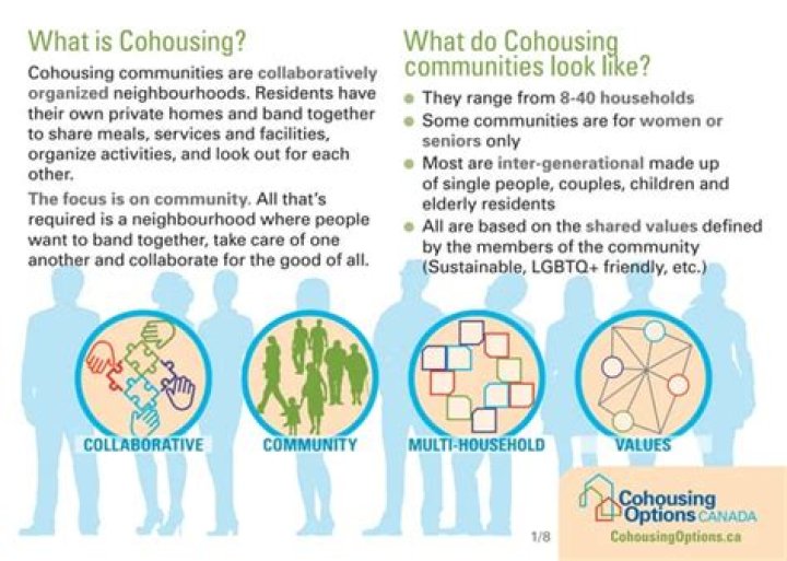 Co-___ (housing options)