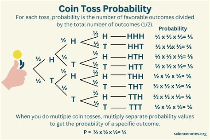 Coin toss alternative to tails
