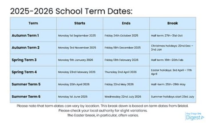 College term for short
