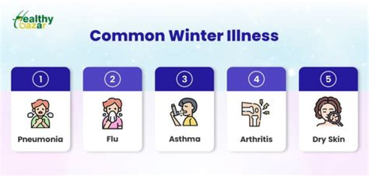 Common winter illness
