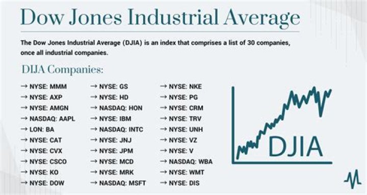 Company that falls between The Home Depot and Intel alphabetically in the Dow Jones Industrial Average