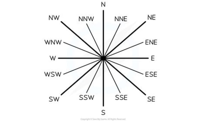Compass point that's the opposite of WNW: Abbr.