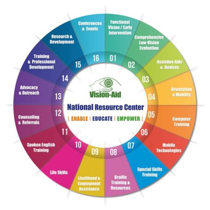 Contact ___ (vision aid)