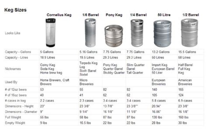 Contents of certain kegs at a microbrewery